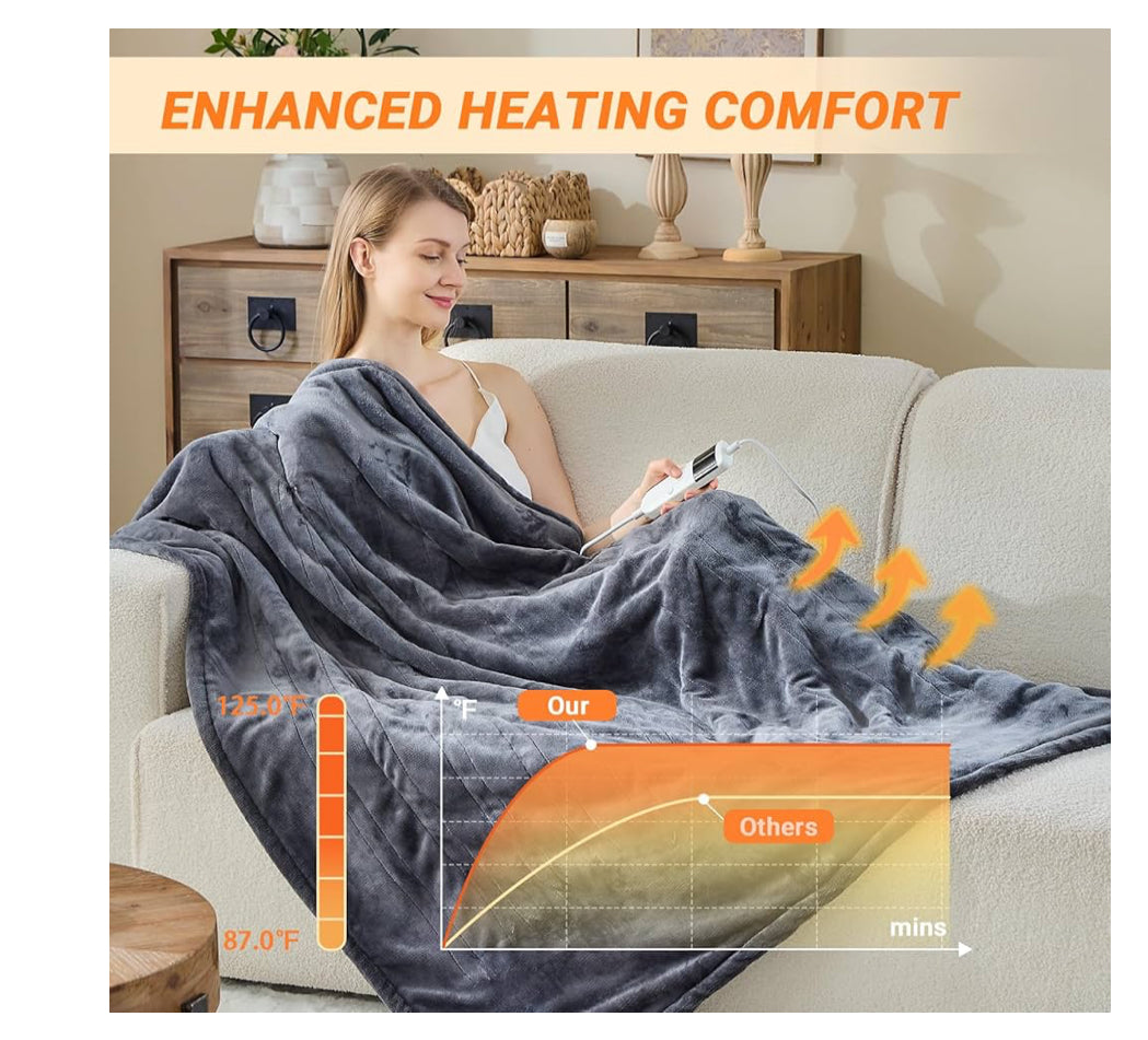 Heated throw